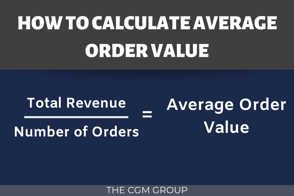 Graphic showing how to calculate average order value. 